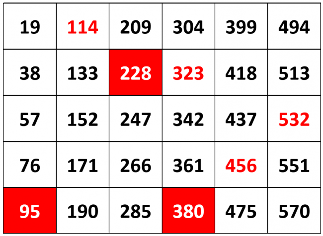 Telle med 19 fra 19