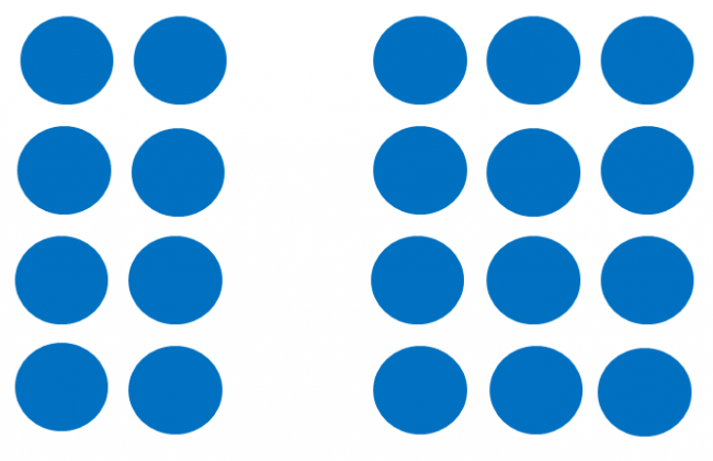 Kvikkbilde "2 · 4 + 3 · 4"