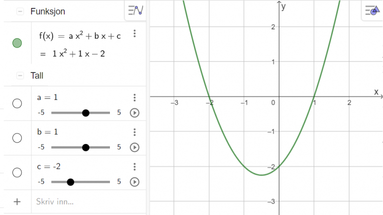 Skjermbilde av graf fra GeoGebra