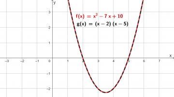 Bilde av to grafer, f(x) = x2 - 7x + 10 og g(x) = (x – 2)(x - 5).