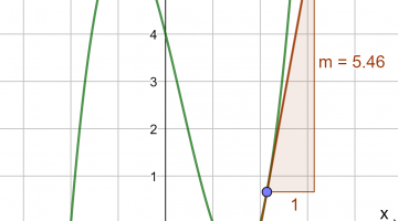 Grafen til en funksjon i GeoGebra.