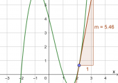 Grafen til en funksjon i GeoGebra.