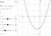 Skjermbilde av graf fra GeoGebra