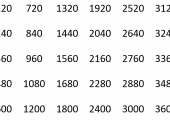 Telle med 120 fra 120