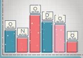 statistikk