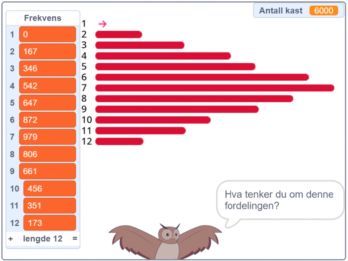 Skjermbilde av outputvinduet i Scratch