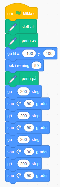 Kodeblokk i Scratch som bruker tillegget penn. Pennen går til (-100,100) før den går 200 steg og snur 90 grader til høyre fire ganger.