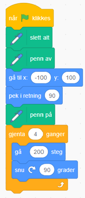 Kodeblokk i Scratch som bruker tillegget penn. Pennen går til (-100,100). Deretter går 200 steg og snur 90 grader til høyre, som gjentas 4 ganger ved hjelp av en gjenta-blokk (løkke).