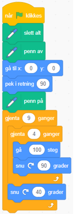 Kodeblokk i Scratch som bruker en løkke i en løkke. Den første ene løkken tegner et kvadrat, mens den andre roterer utgangspunktet 40 grader og tegner et nytt kvadrat. Dette gjentas ni ganger.