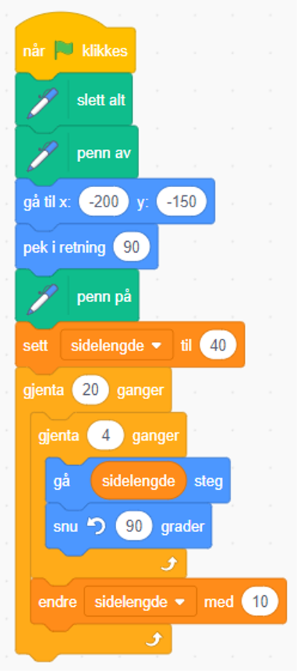 Kodeblokk i Scratch som lager et mønster ved å tegne et kvadrat 20 ganger, og endrer sidelengden mellom hver gang kvadratet tegnes.