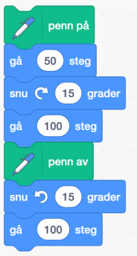 Eksempel på kodeblokk i Scratch. Koden slår på pennen, går 50 steg, snur 15 grader til høyre, går 100 steg, slår av pennen, snur 15 grader til venstre og går 100 steg.