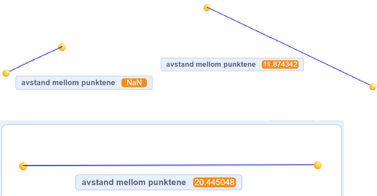 Programmet beregner avstanden mellom tre par av tilfeldig valgte punkt. Resultatet fra det ene paret er "NaN", og fra de to andre er de tall med veldig mange desimaler.